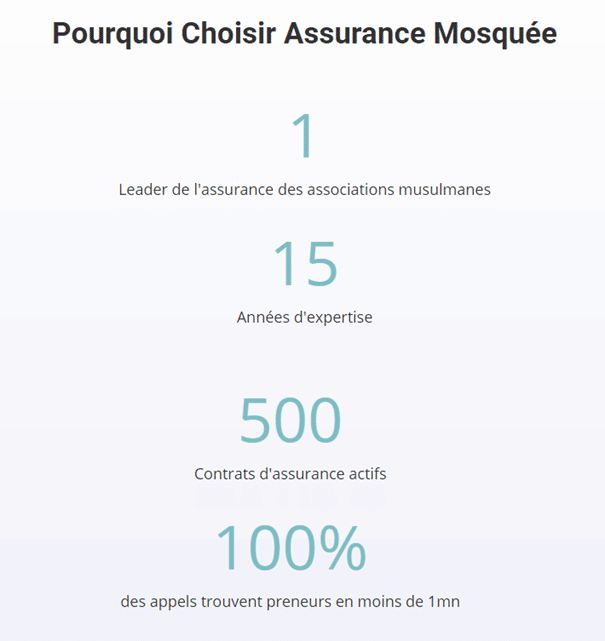 Pourquoi choisir assurance mosquee